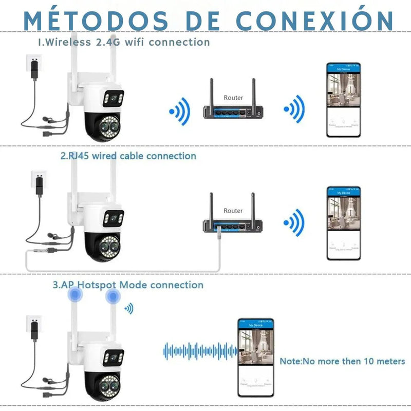 Cámara de seguridad 360° - Doble lente y sensor de presencia